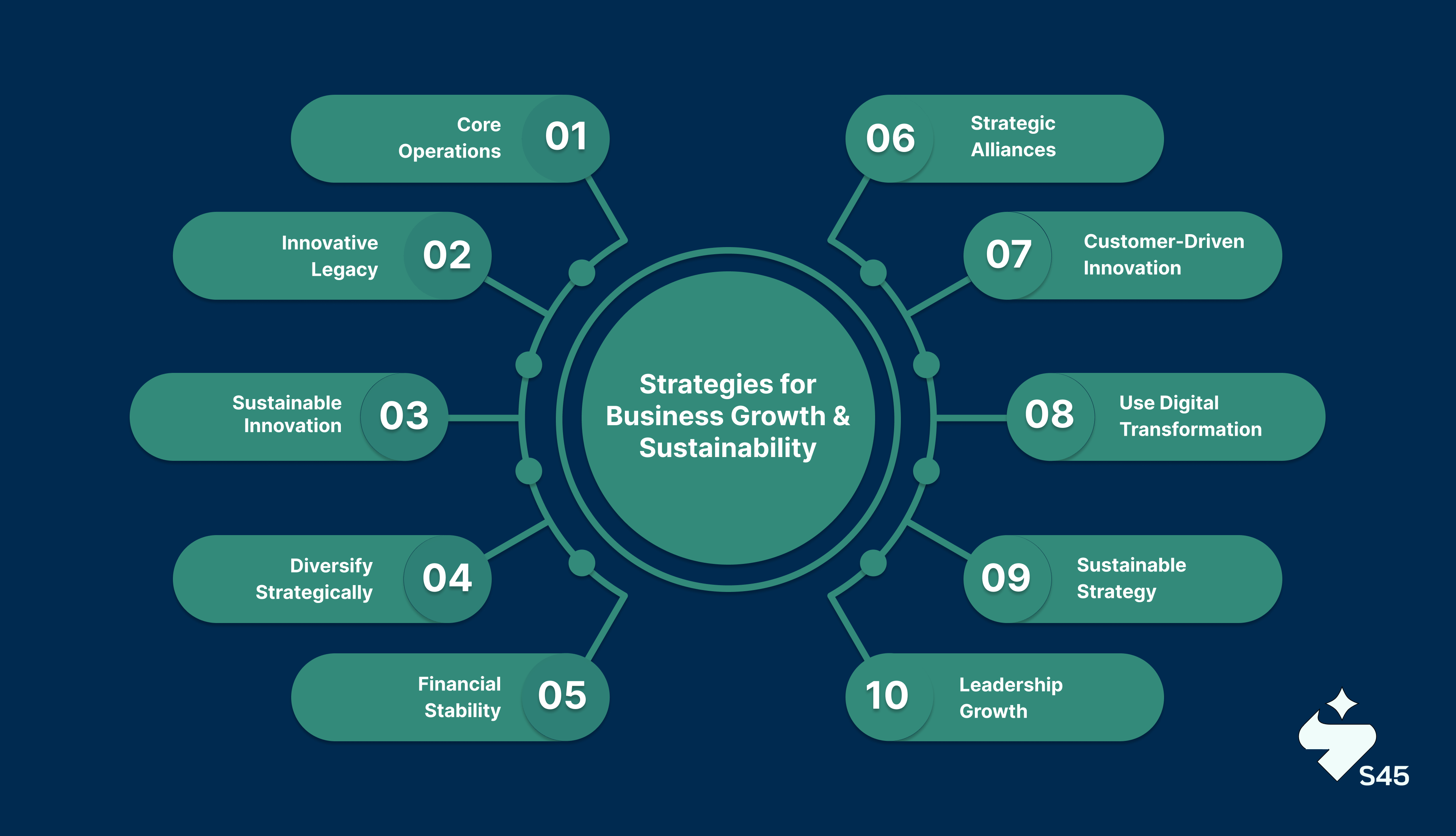 Strategies for Business Growth and Sustainability test