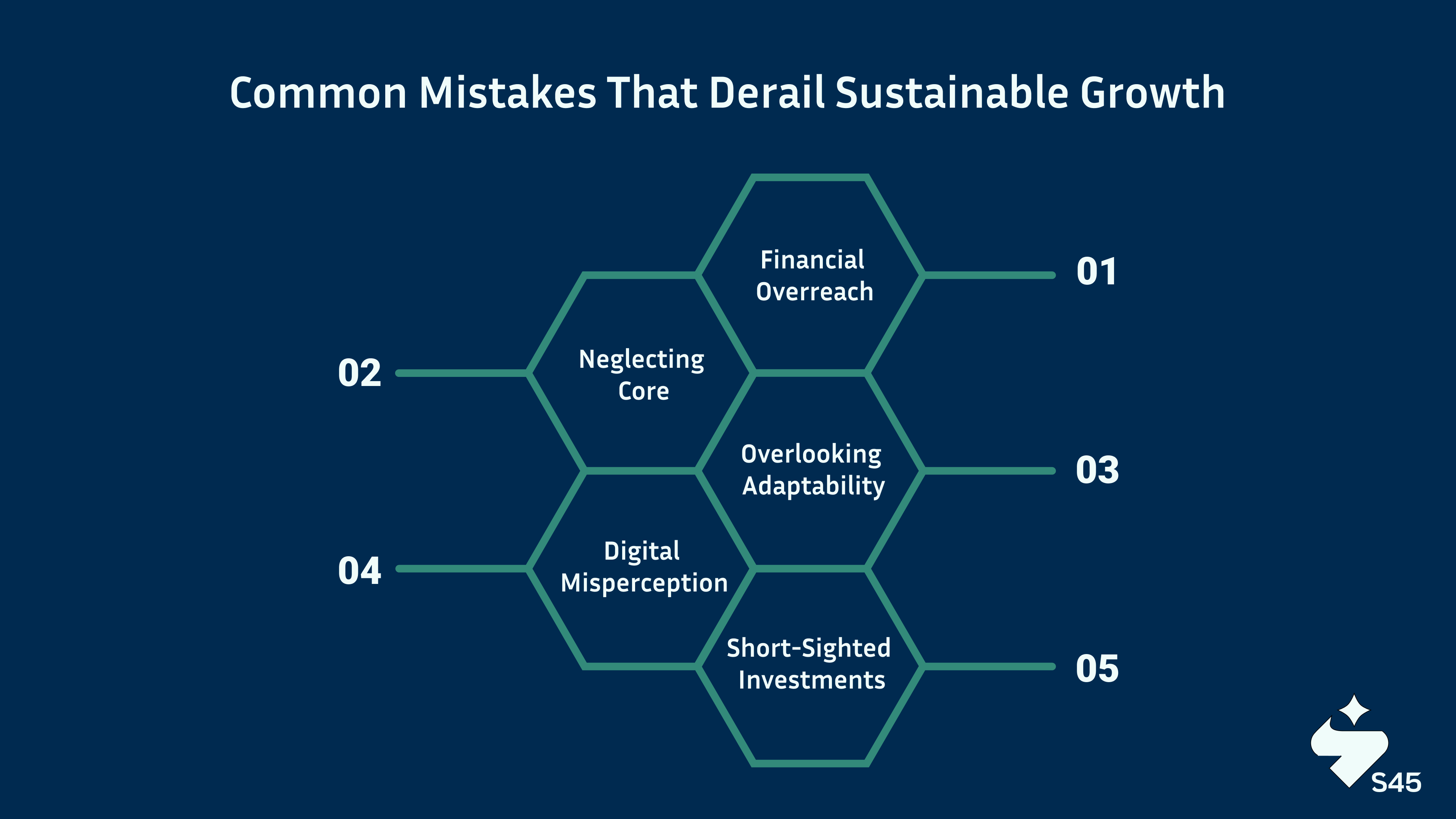 Common Mistakes That Derail Sustainable Growth