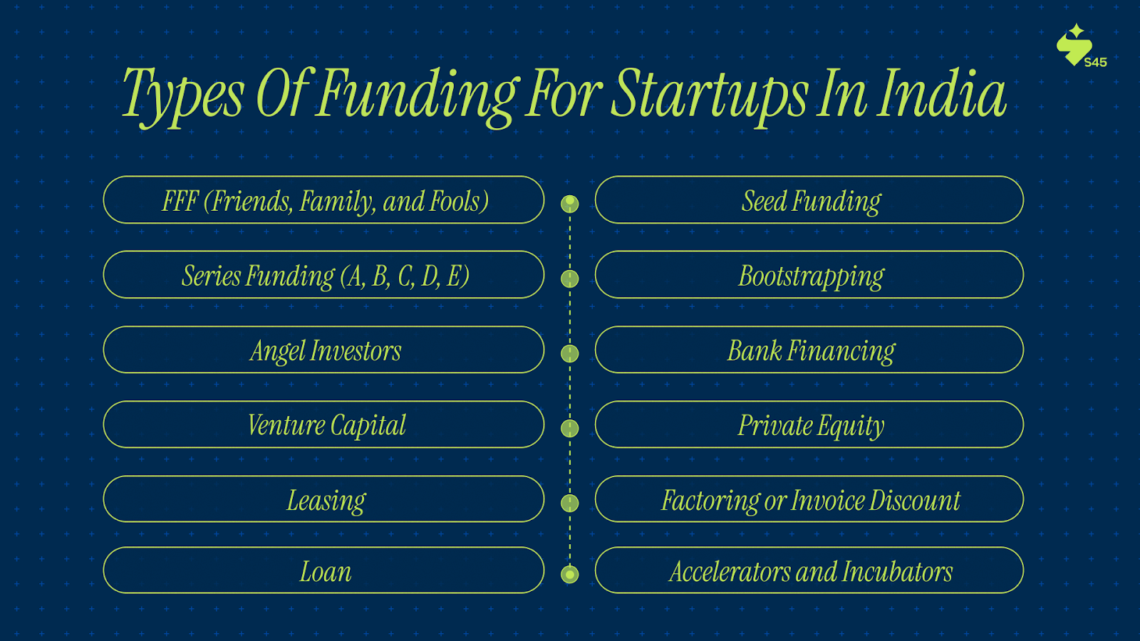 Different Types Of Funding For Startups In India