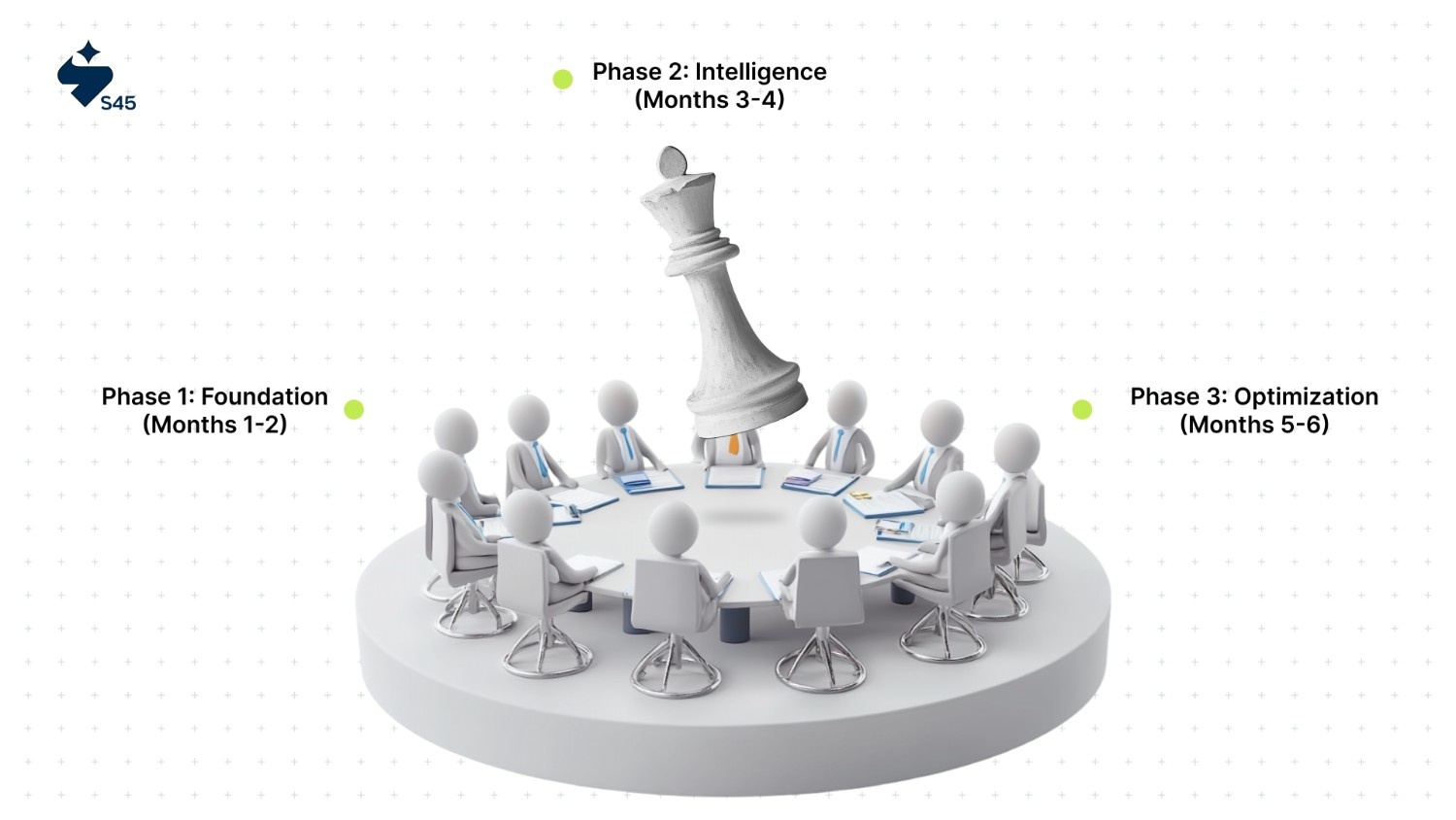 Implementation Strategy for Resource Constrained SMEs