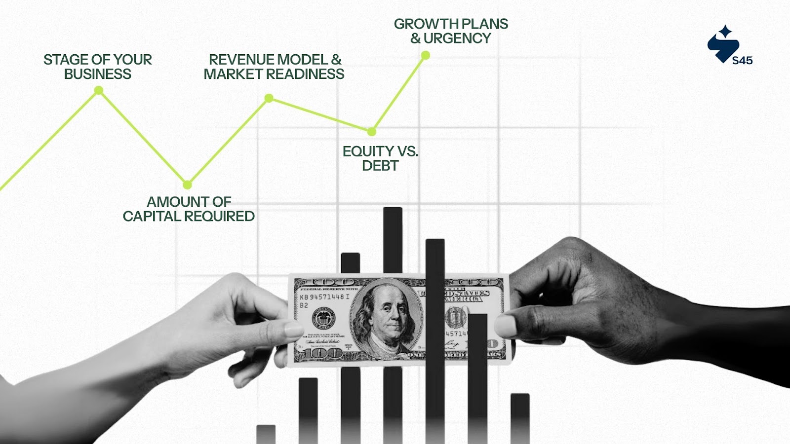 Understand Your Funding Needs