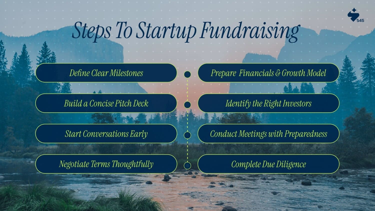 Steps to Startup Fundraising