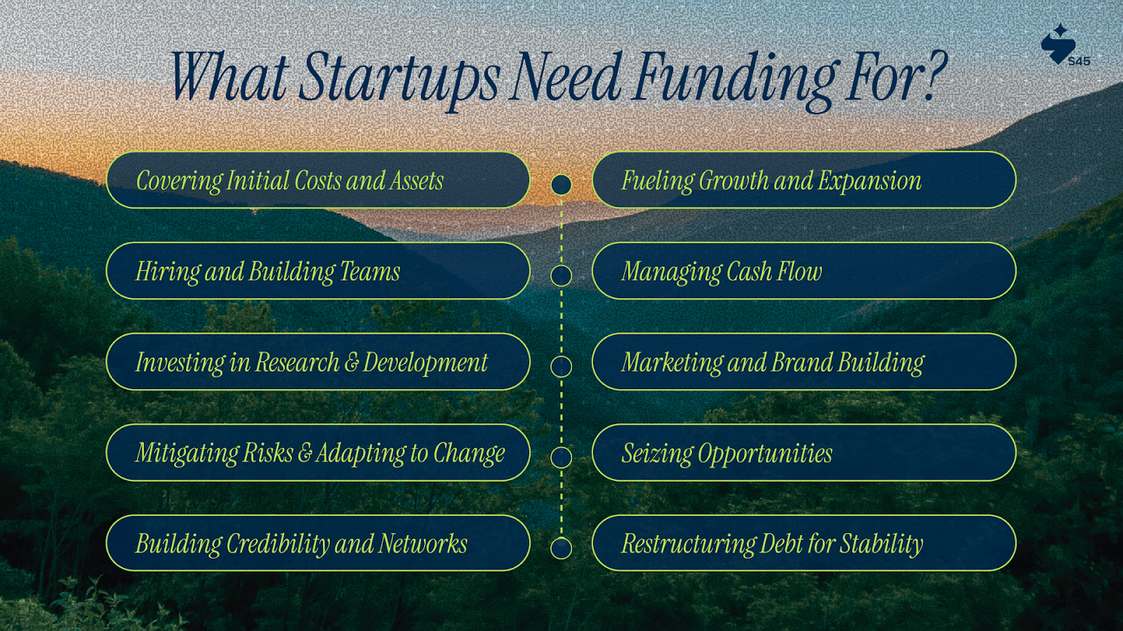 What Are the Primary Reasons That Startups Need Funding For