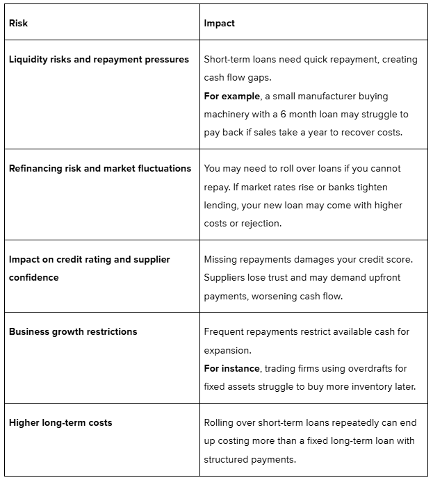 Risks of Using Short Term Debt for Long Term Financing