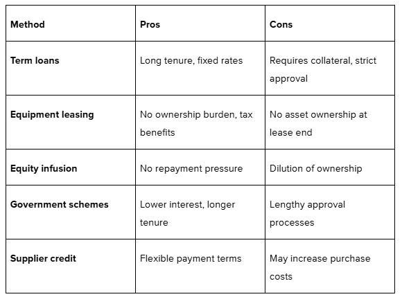 Debt summarising the pros and cons