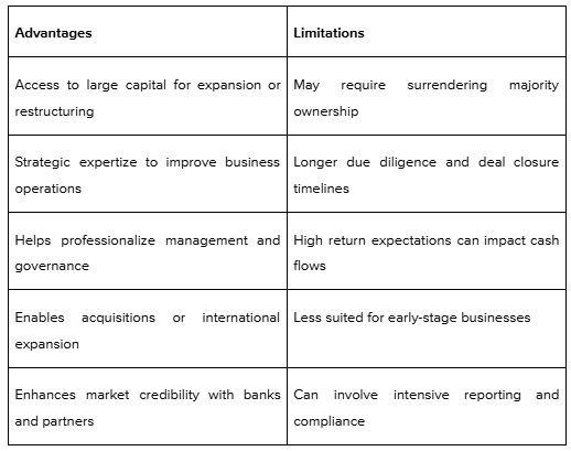 Private Equity