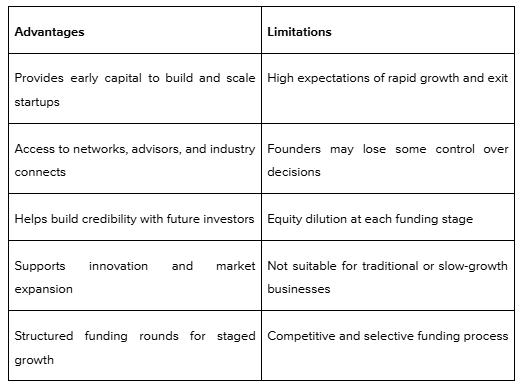 Venture Capital