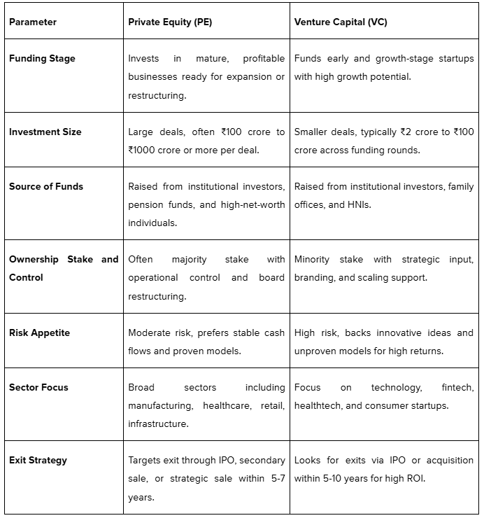 Key Differences Between Private Equity and Venture Capital