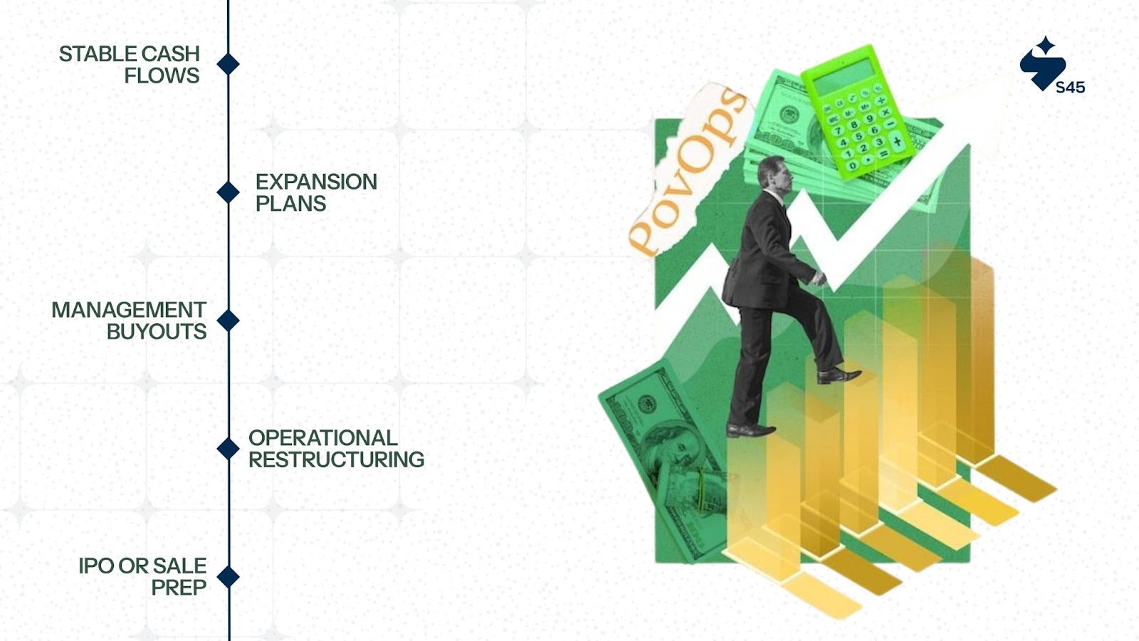 When Should Businesses Choose Private Equity