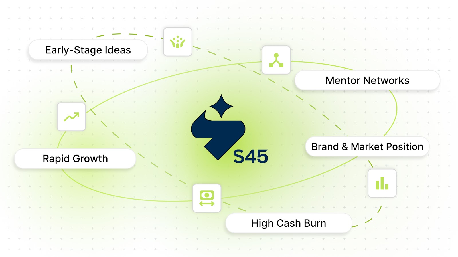 When Should Businesses Choose Venture Capital