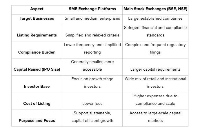 What You Need to Know About SME Exchange Platforms