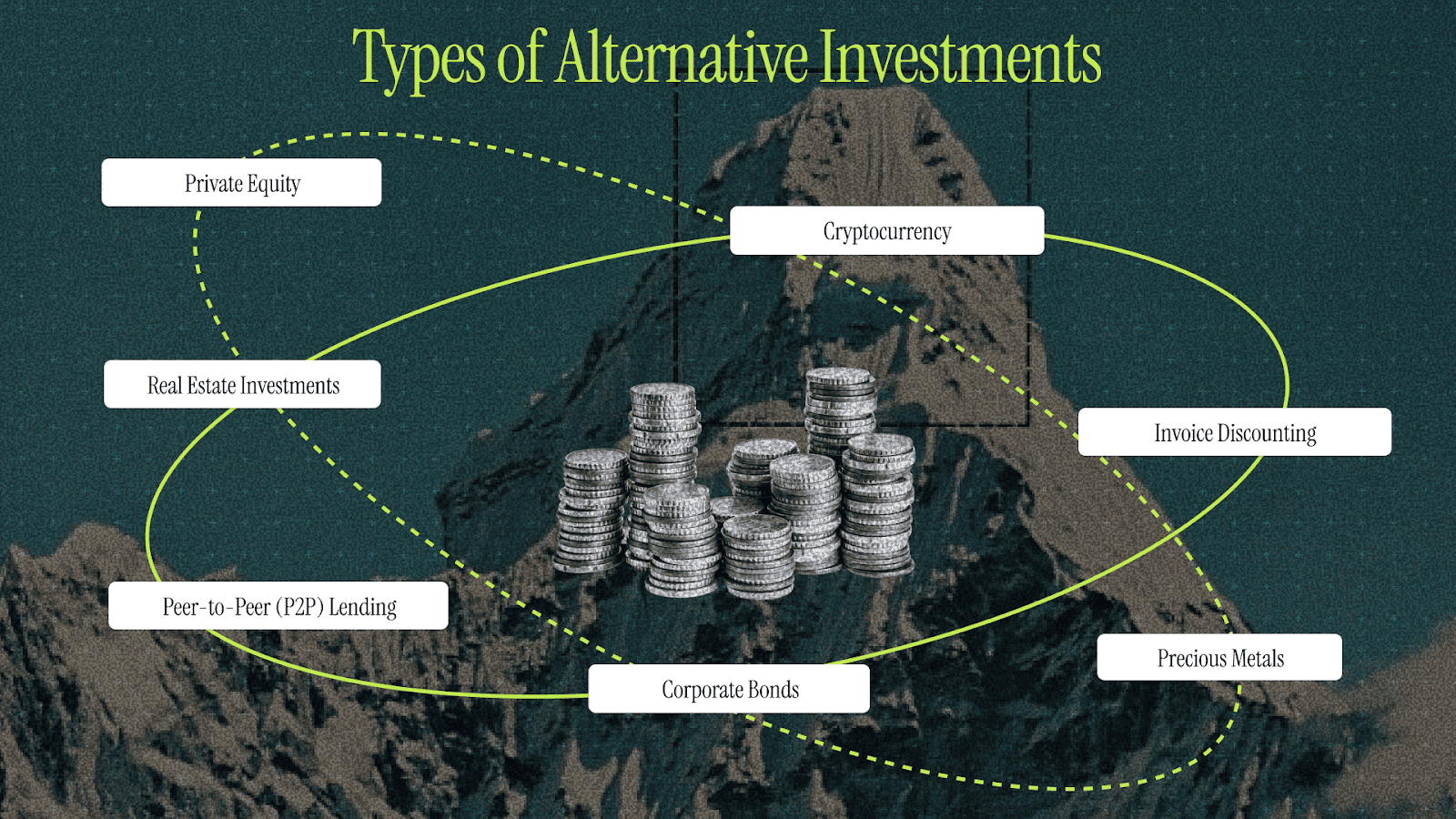 Types of Alternative Investments