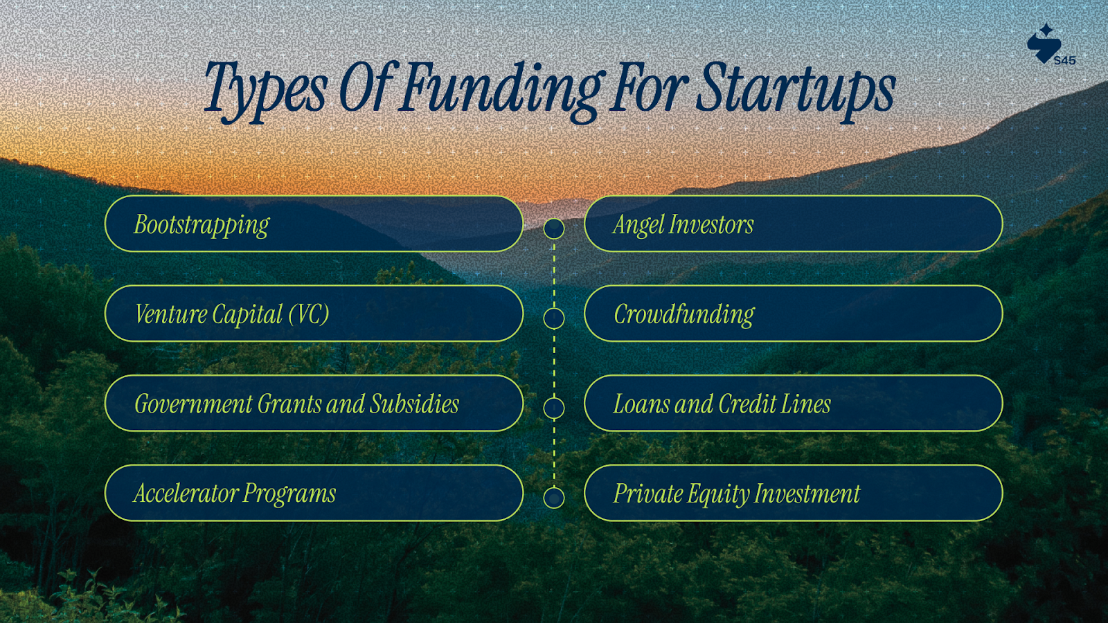 Types of Funding for Startups You Should Know