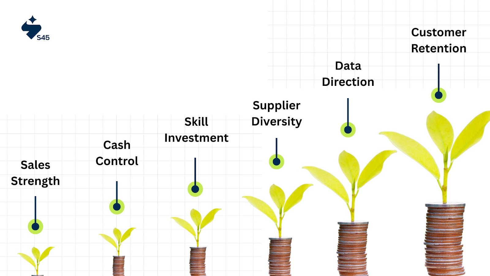 Growth tips