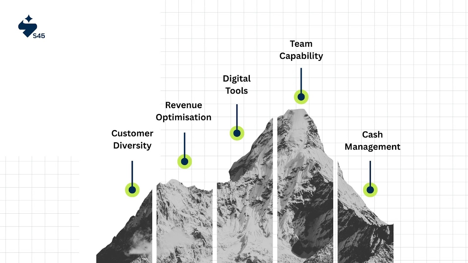 How S45 Club Helps You Put These Growth Tips into Action