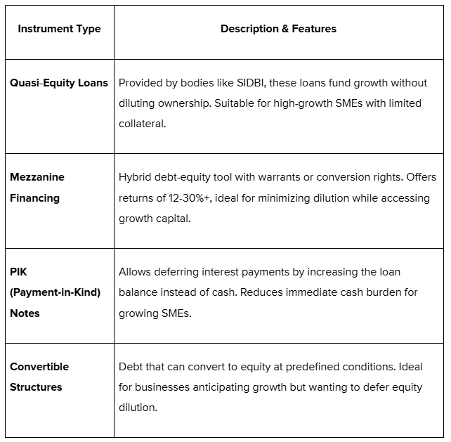 Instrument Types & Features