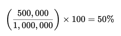 Ownership Percentages Example