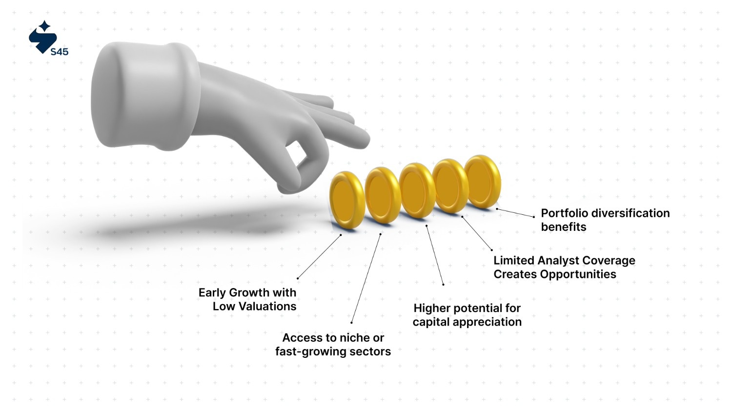 Why do SME IPOs Appeal to Investors