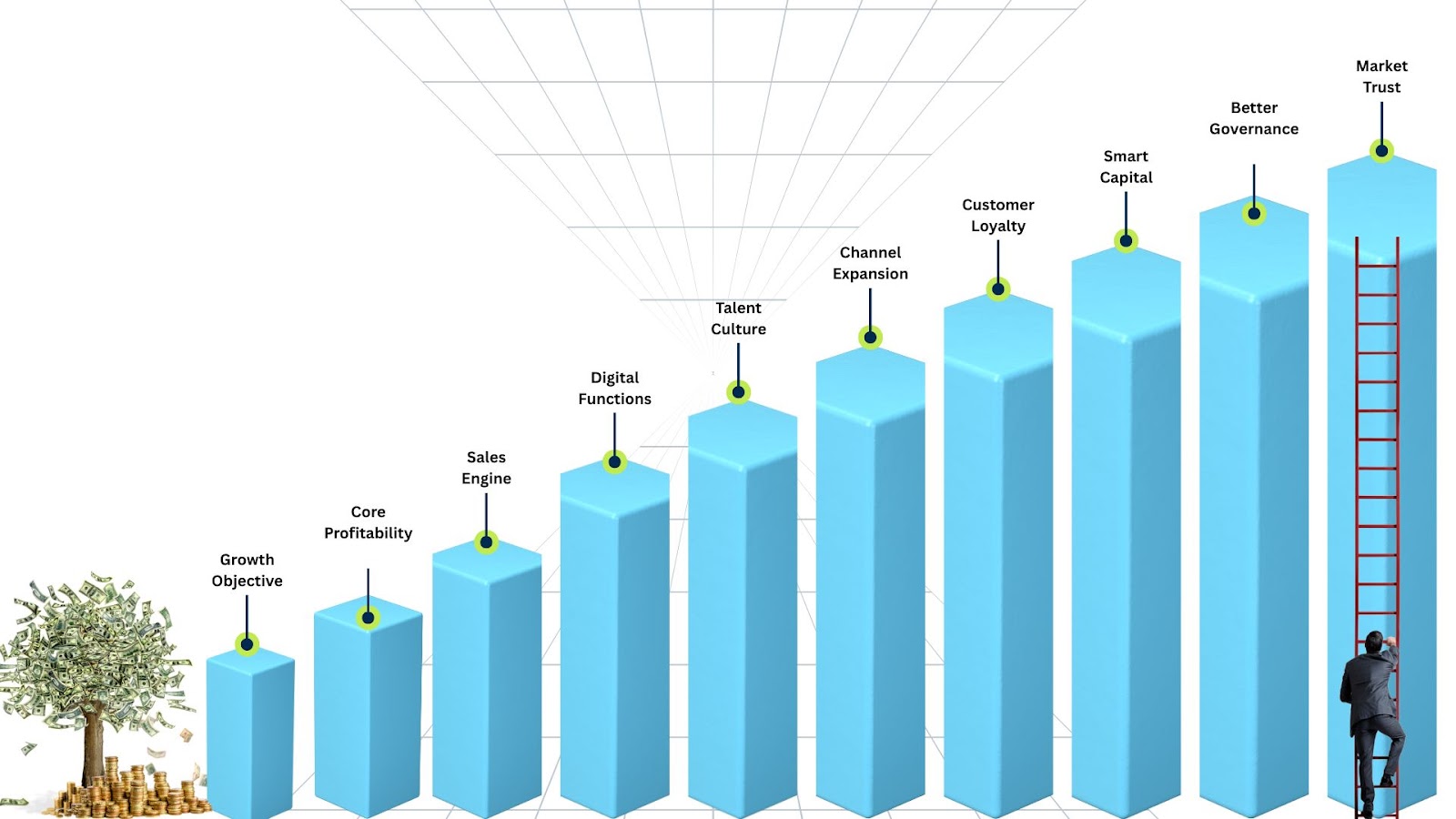 Best SME Growth Strategies for 2025