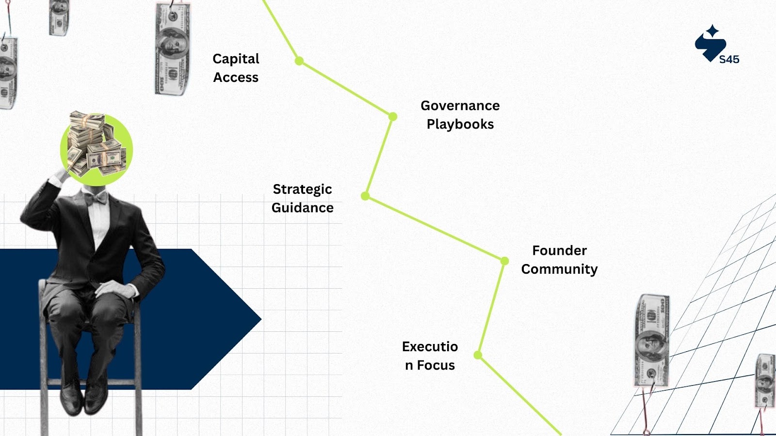 How S45 Helps Growth Stage SMEs