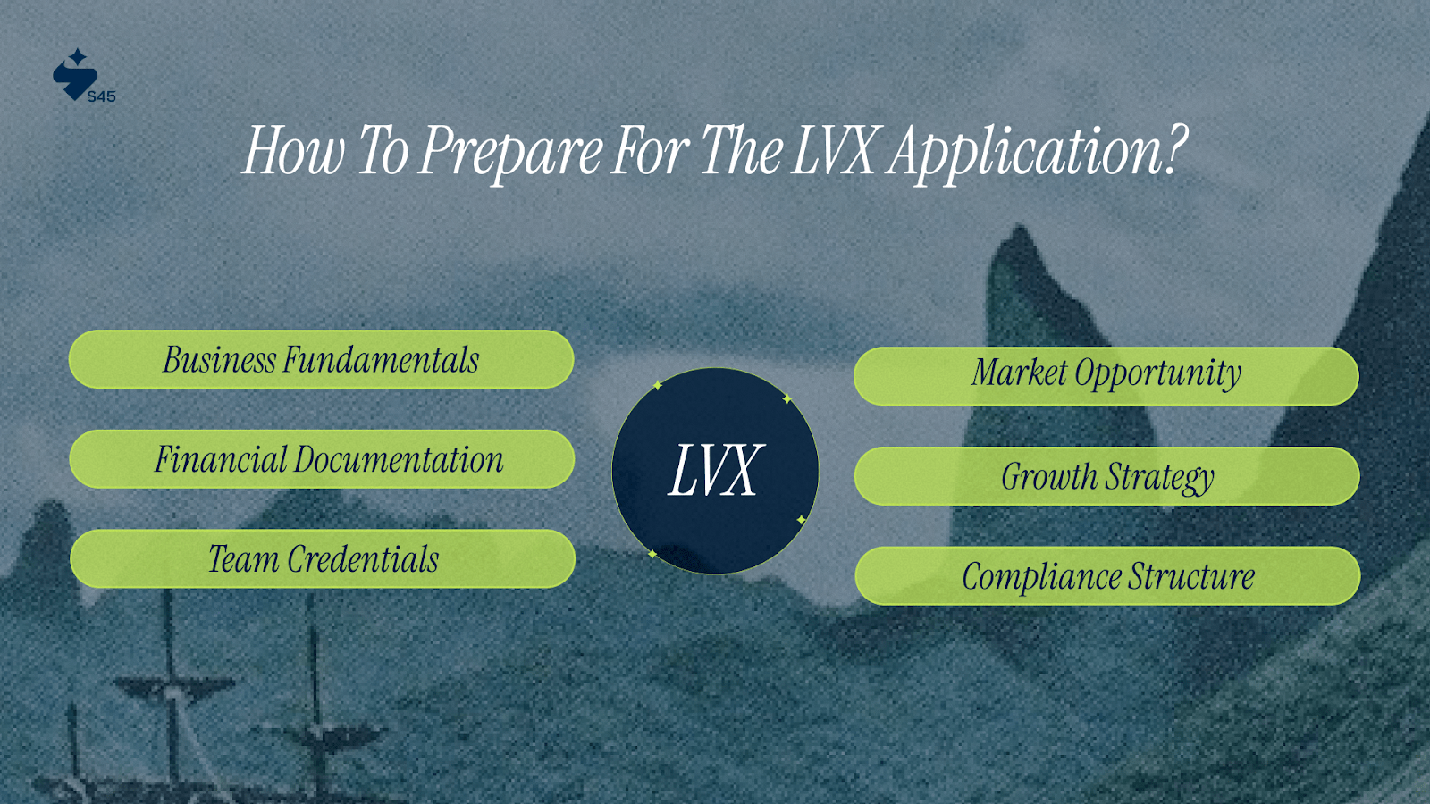 How to Prepare for the LVX Application