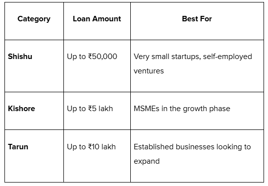 Pradhan Mantri Mudra Yojana