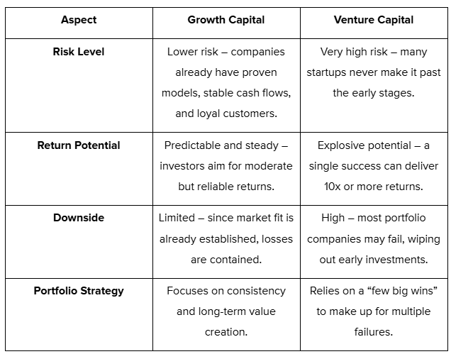Risk Profiles and Return Expectations Compared