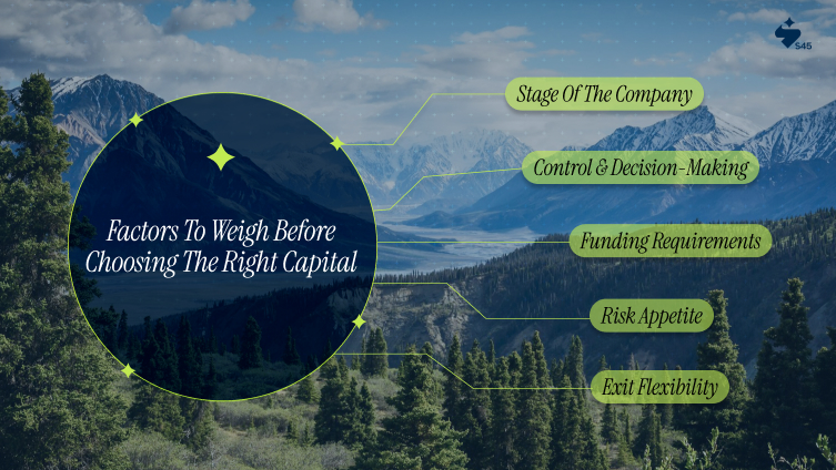 Factors to Weigh Before Choosing the Right Capital
