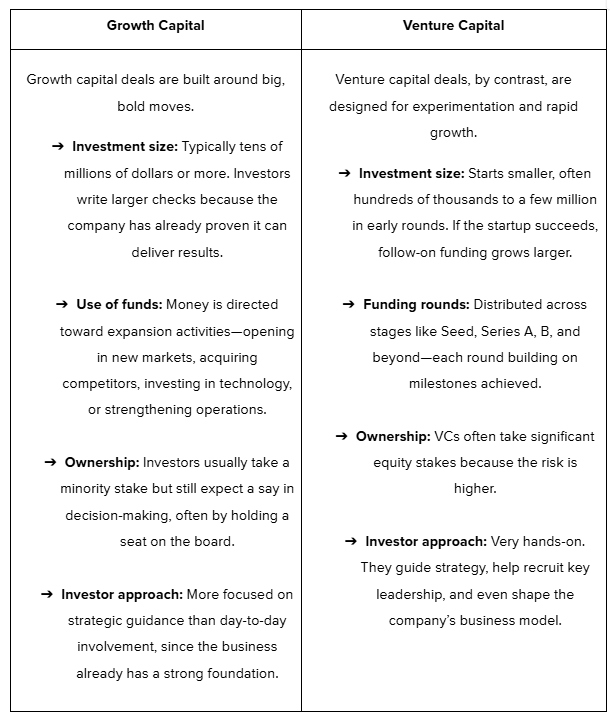 Investment Characteristics