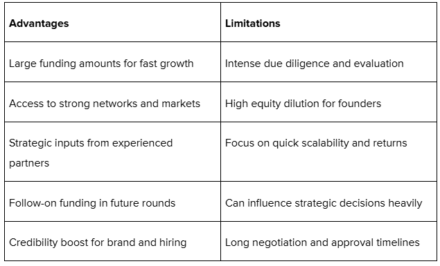 Venture Capitalists advantages and limitations