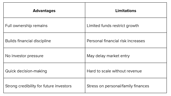Self Funding and Bootstrapping