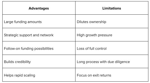 Venture Capital Funding
