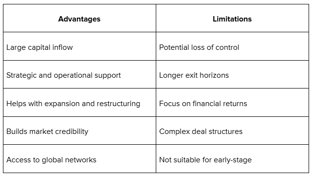Private Equity Funding