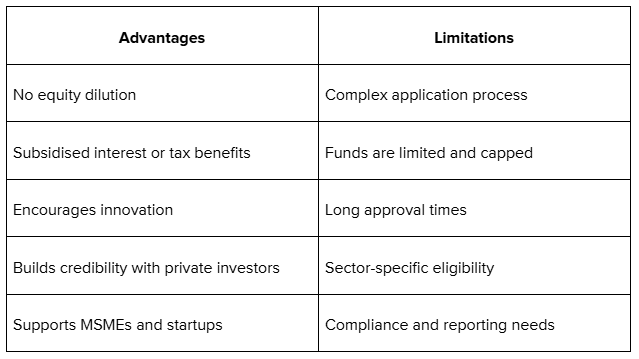 Government Schemes and Grants