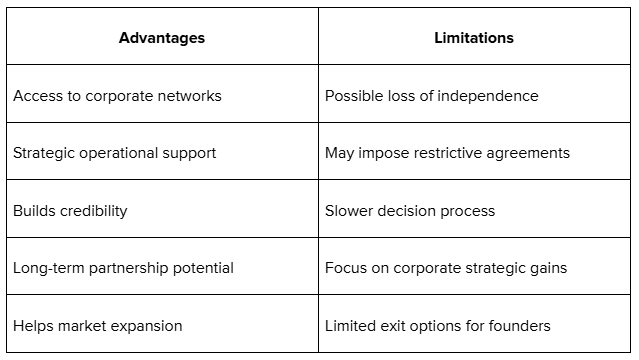 Strategic Corporate Investors