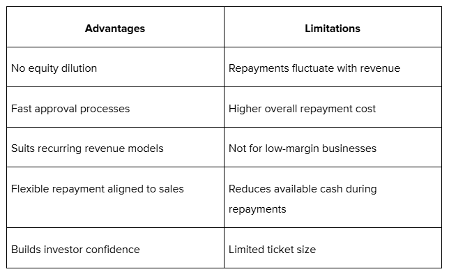 Revenue Based Financing