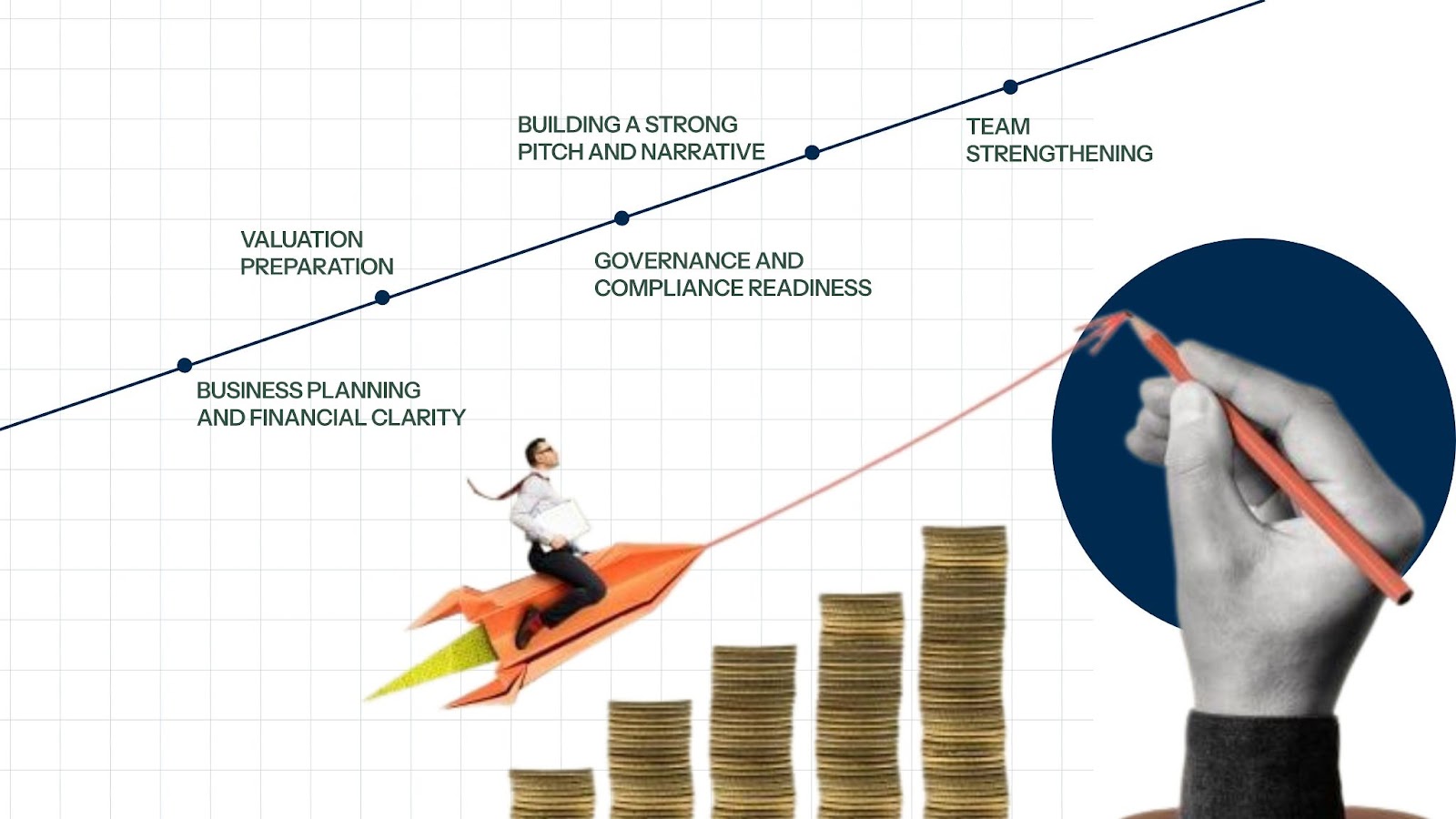 How to Prepare Your Business Before Raising Money