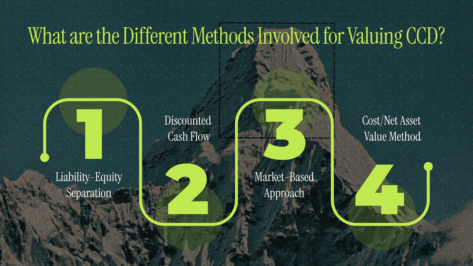 What are the Different Methods Involved for Valuing CCD