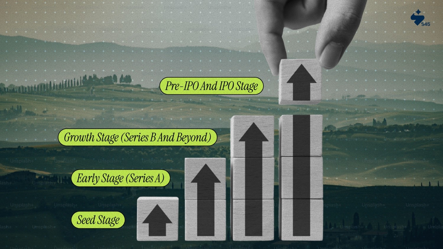 The Capital Raising Journey for Startups Key Stages
