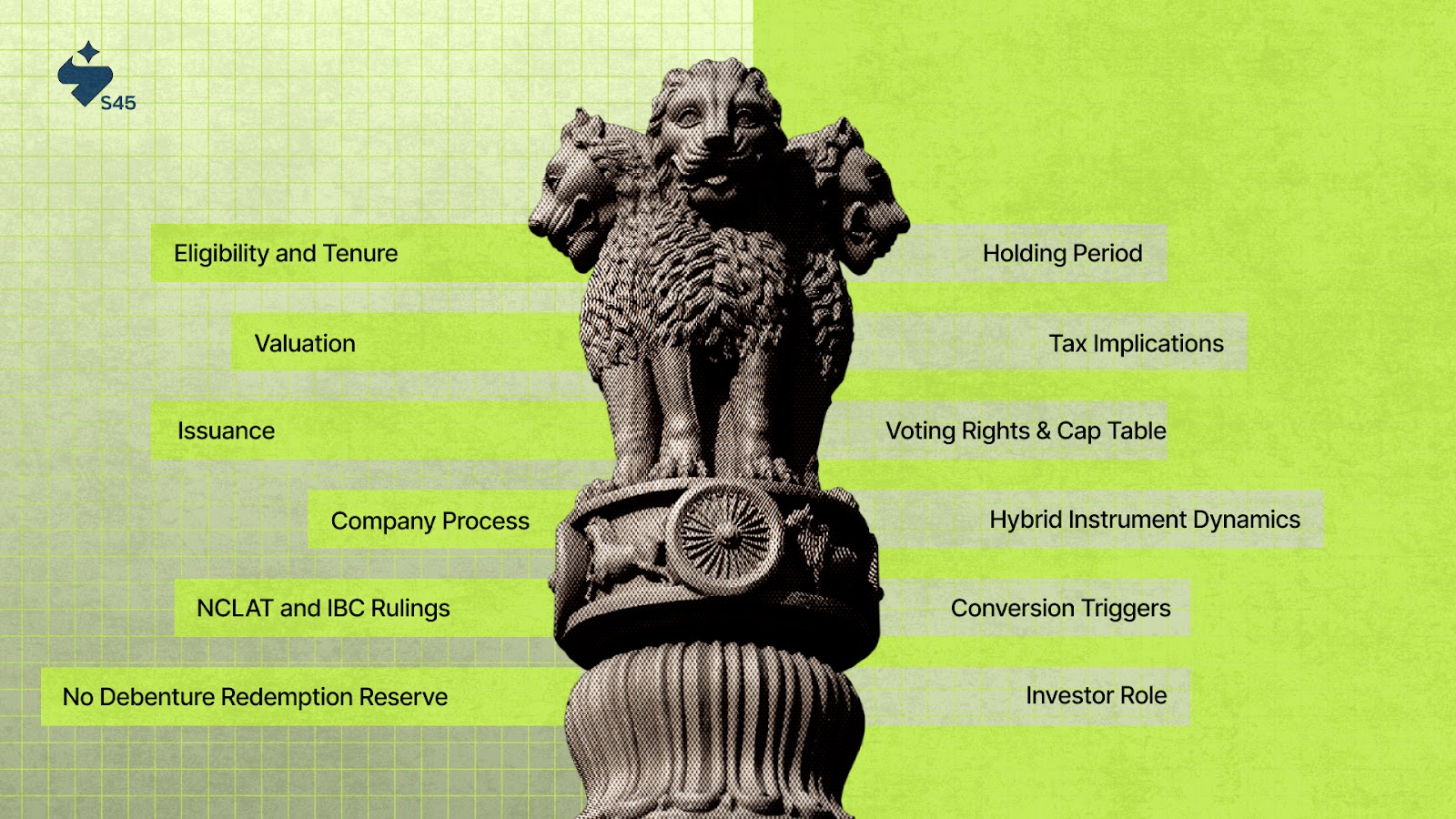 How Do CCDs Work in India