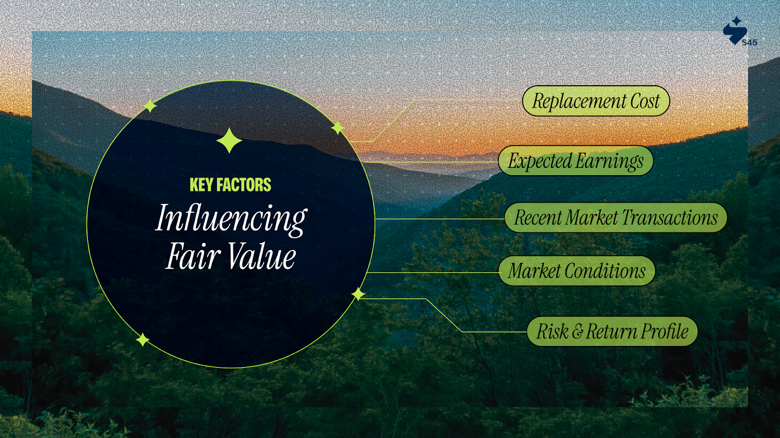 Factors Influencing the Fair Value of an Asset