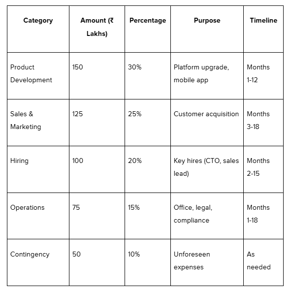 Fund Utilization Plan Example That You Can Consider