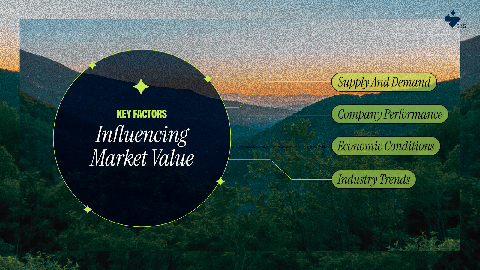 Key Factors Influencing Market Value