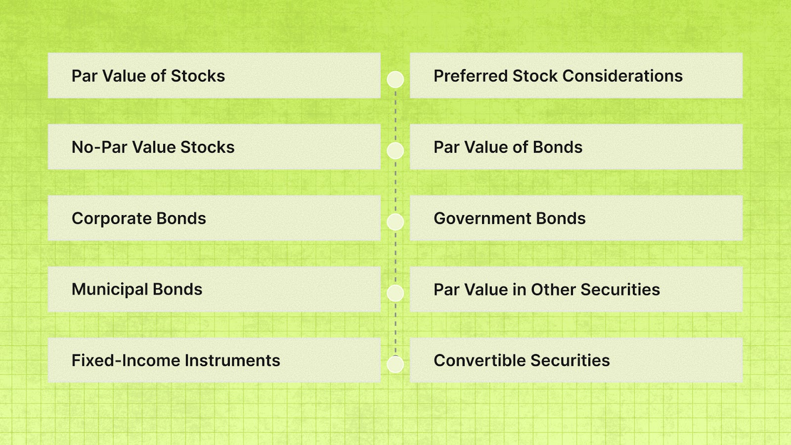 In What Ways Does Par Value Impact Stocks, Bonds, and Other Securities