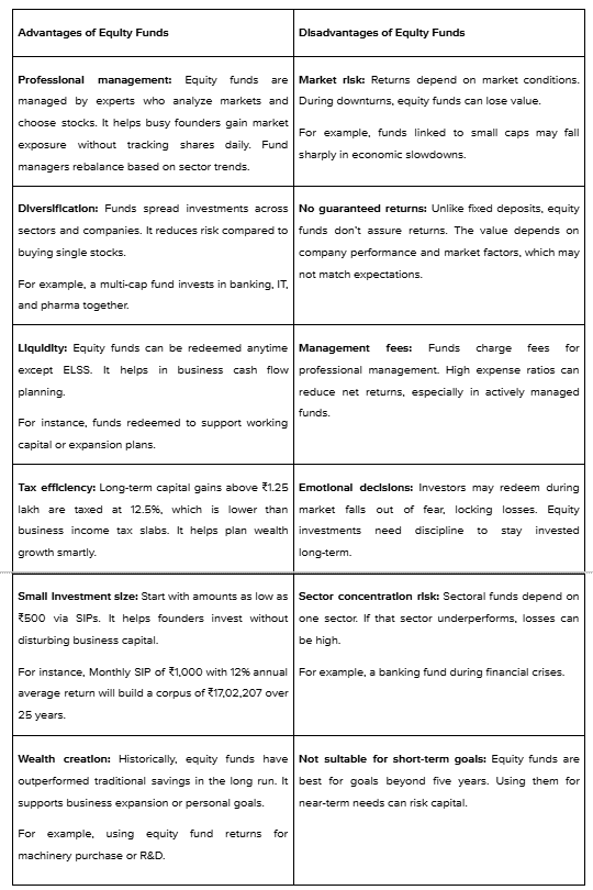 Advantages and Limitations of Equity Funds Detailed