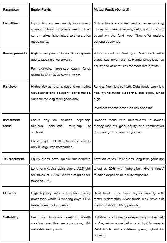 How Are Equity Funds Different from Mutual Funds