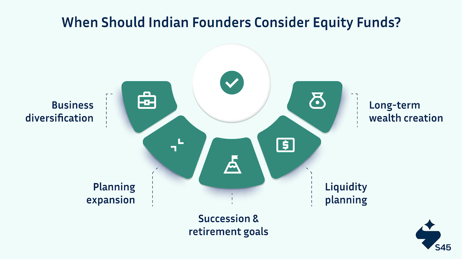 When Should Indian Founders Consider Equity Funds