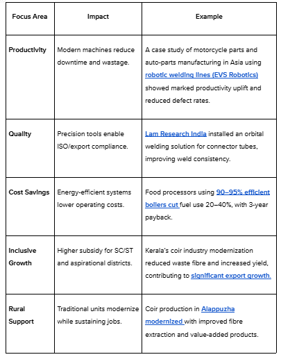 Why CLCSS Matters