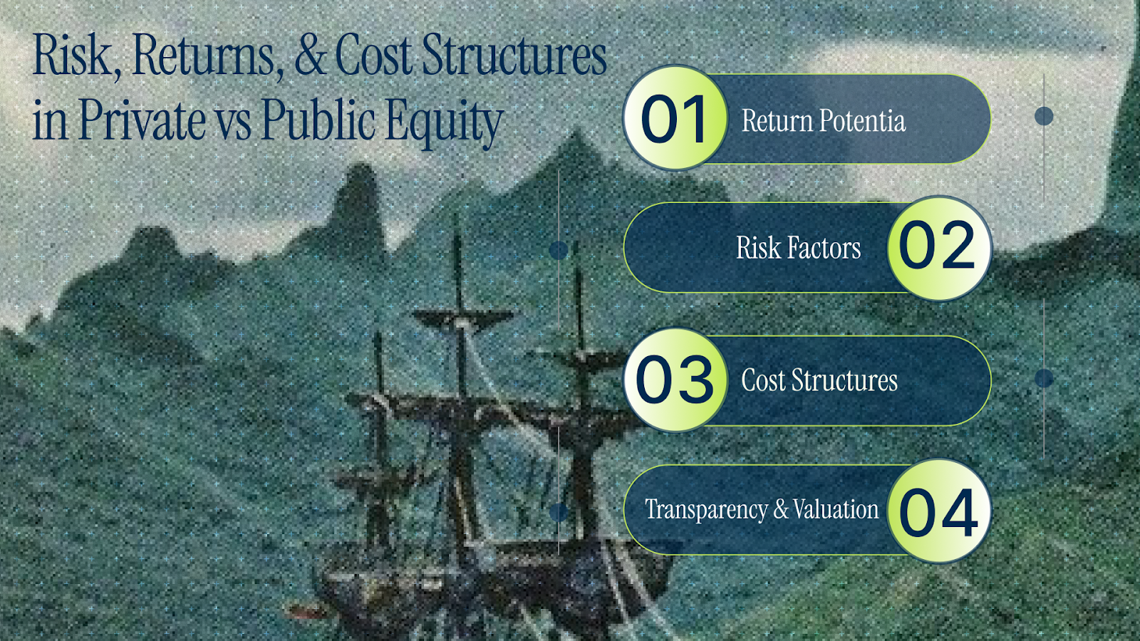 Risk Returns and Cost Structures