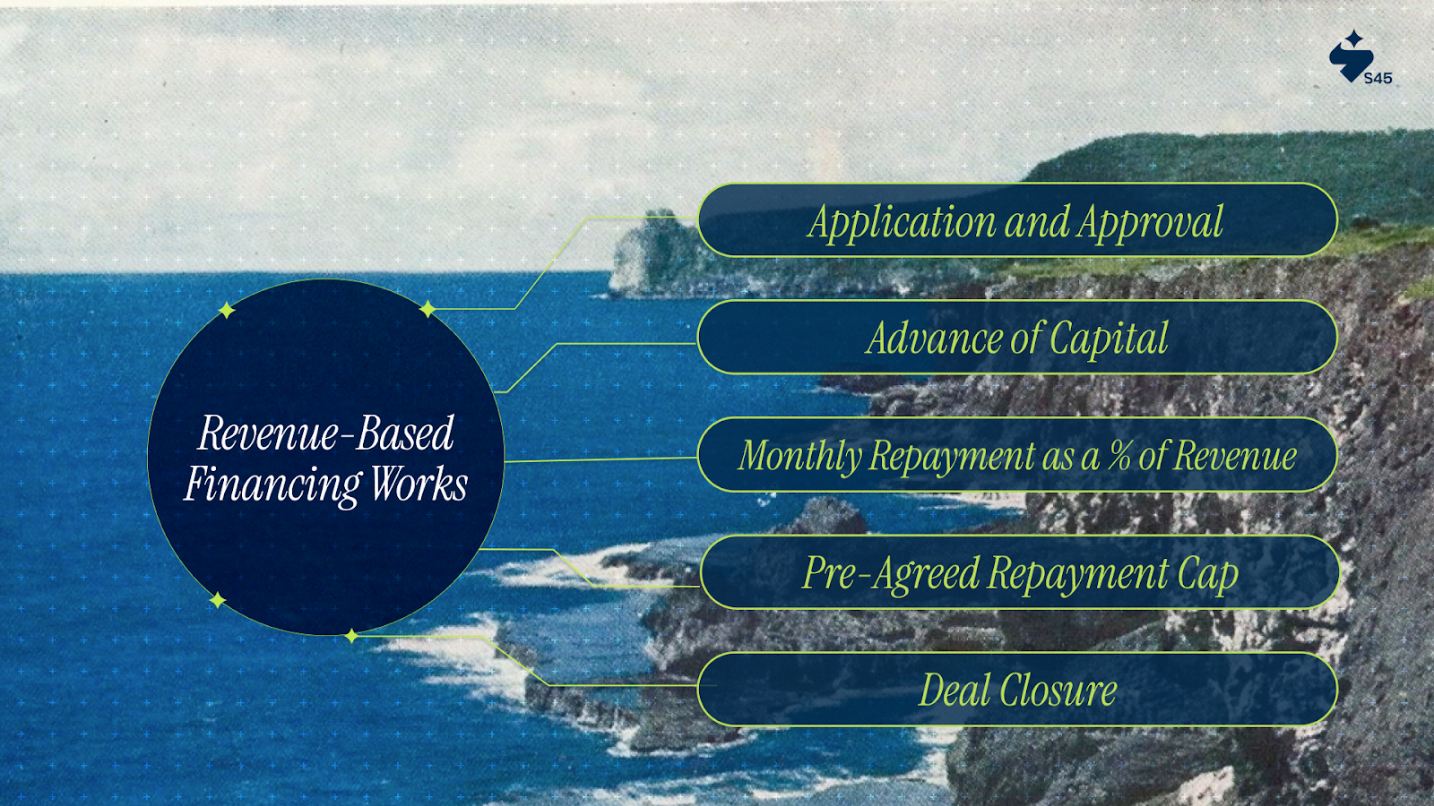 How Revenue Based Financing